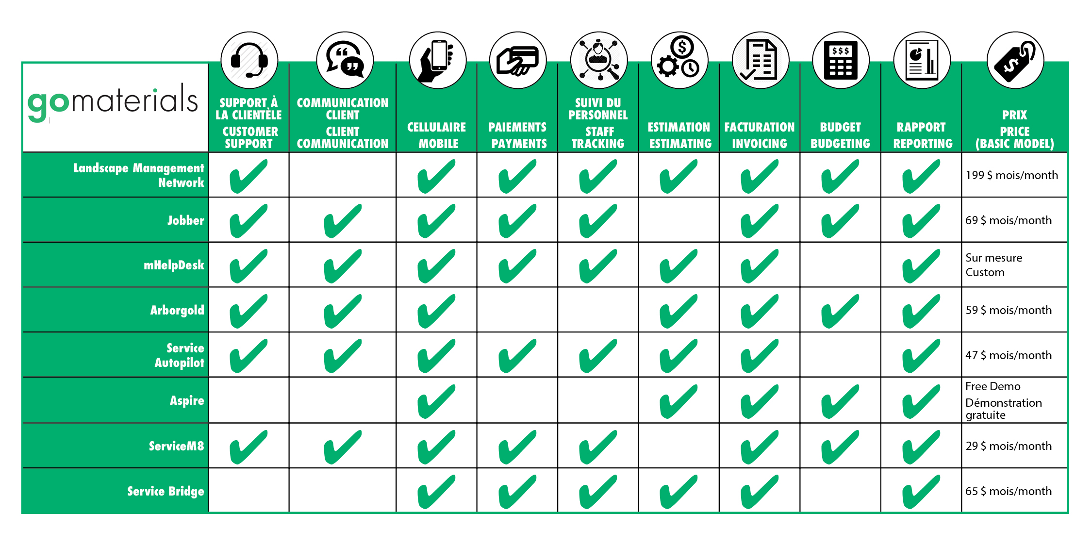 Microsoft Project Management Software Comparison